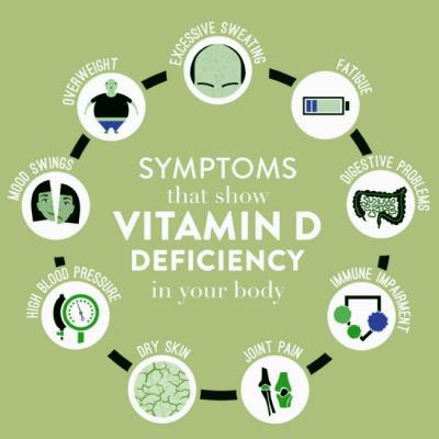 IBS и Витамин D